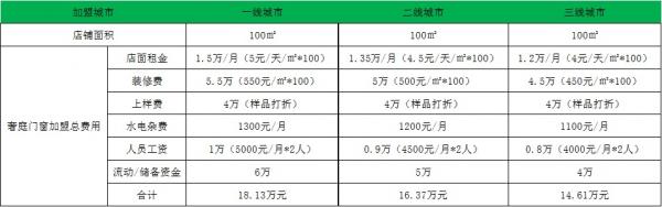 铝合金门窗加盟价格表