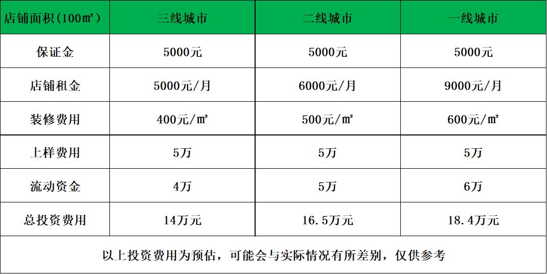 门窗加盟费用