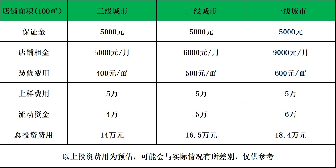 门窗加盟的费用要多少？